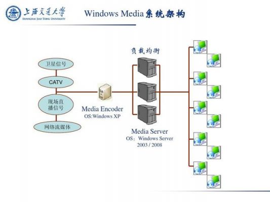 pc多ip传输机制（windows 多ip）