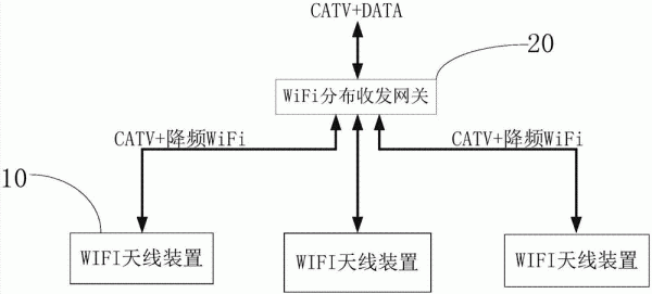 wifi传输原理（无线网络传输原理）