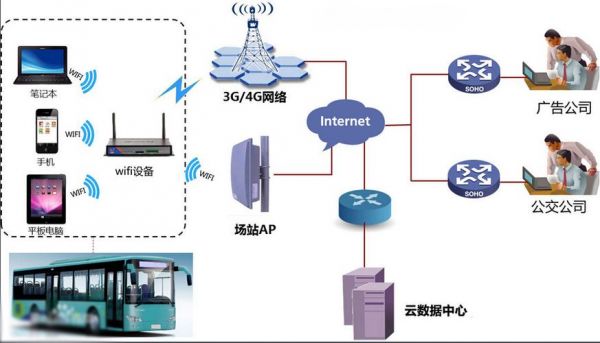 wifi传输原理（无线网络传输原理）-图2