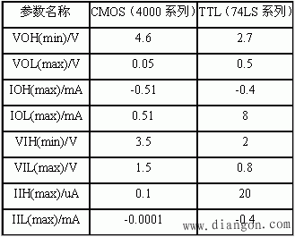 cmos传输门真值表（cmos传输门怎么看）-图1