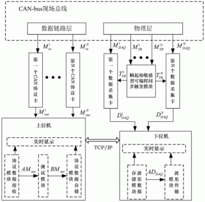 can多包传输（can总线多路传输系统技术特点）-图2