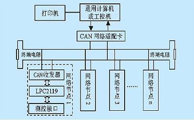 can多包传输（can总线多路传输系统技术特点）-图3