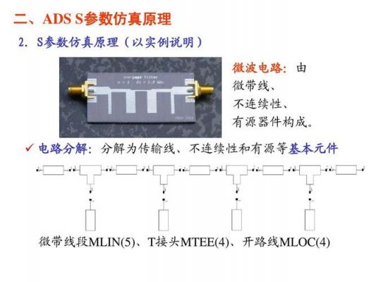 微带传输线计算工具（微带传输线的衰减）-图3