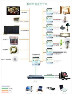 智能家居的传输方式（智能家居无线传输方式有哪些）-图3