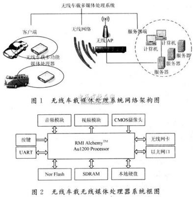 车载无线传输方式（车载无线传输方式有几种）