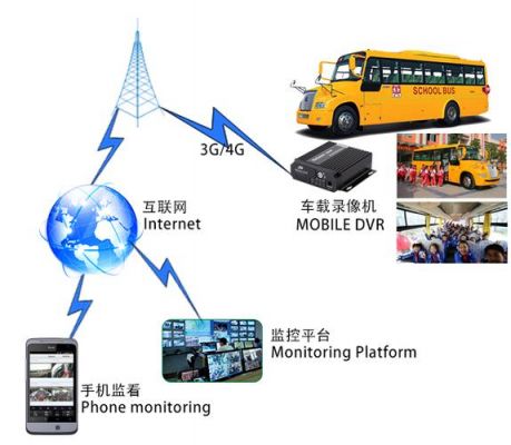 车载无线传输方式（车载无线传输方式有几种）-图3