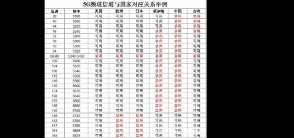 各种信道传输速率（信道的传输速率和带宽）-图2