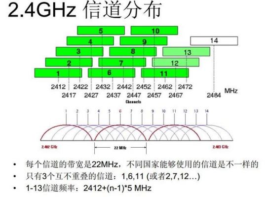 各种信道传输速率（信道的传输速率和带宽）-图1