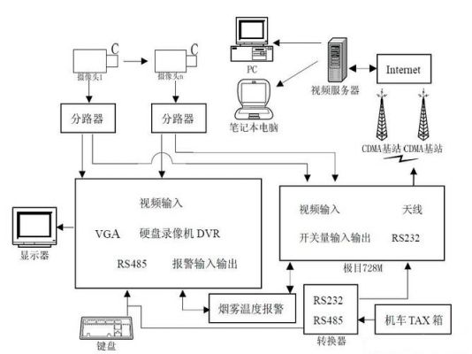 视频传输实现过程（视频传输原理图）-图1