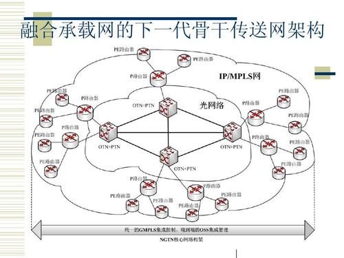 进行网络传输（传输网络的作用有哪些）-图1