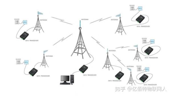 信息传输的电台（信息传输的电台是什么）-图2