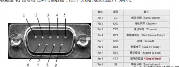 串口传输效率定义（串口通信传输速率）-图1