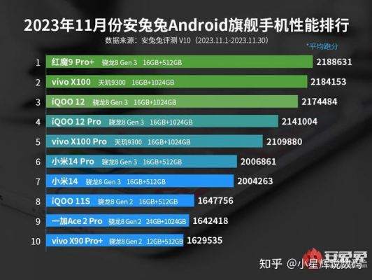 ov有跑分20万的手机?的简单介绍-图3