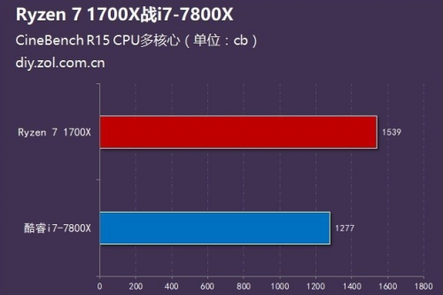 包含m1metal跑分的词条-图3