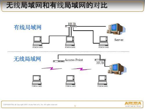 局域网传输范围（局域网的传输距离在多少范围内）-图3