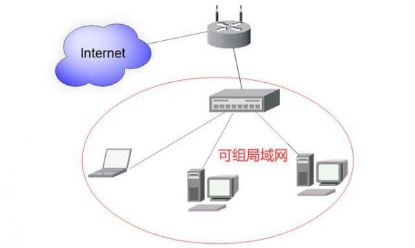 局域网传输范围（局域网的传输距离在多少范围内）-图2