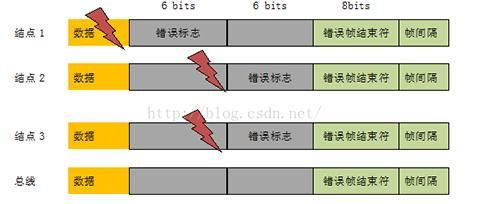 传输帧错误（传输帧的层是）-图2