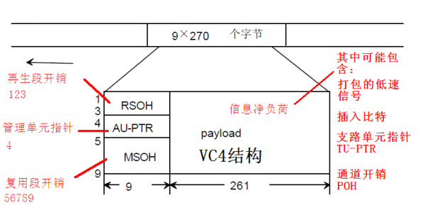 传输帧错误（传输帧的层是）-图3