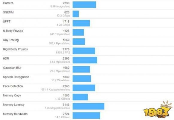 关于安卓之父手机参数跑分的信息-图2