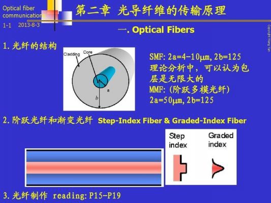 光导纤维传输优点（光导纤维用来传输什么信号）-图1