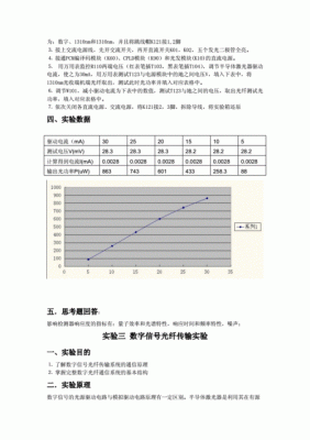 光纤信号传输实验报告（光纤信号传输实验报告）-图2