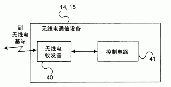 无线电能传输装置原理（无线电能传输系统）-图2