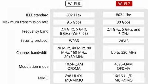 wifi传输稳定性（wifi数据传输速度）-图3