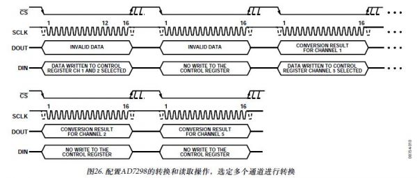 spi多字节传输协议（spi协议的传输速率）-图1