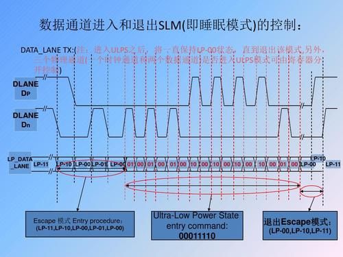 MIPI信号传输延迟（mipi传输速率）-图2