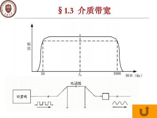 带宽是传输（带宽是传输速率,单位hz）-图1