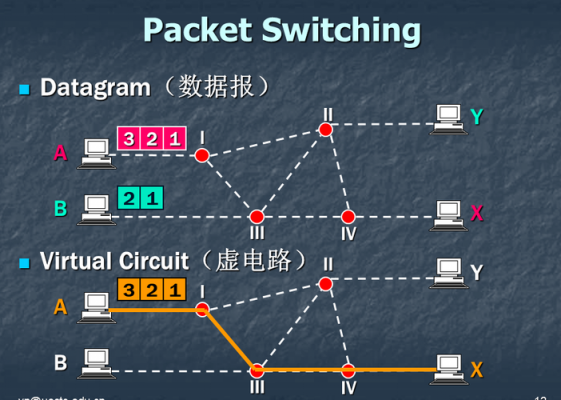 带宽是传输（带宽是传输速率,单位hz）-图3