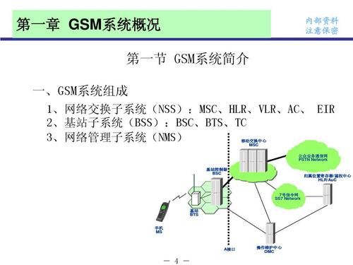 无线传输gn（无线传输GSM）