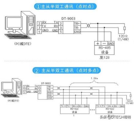 rg174传输速度（rs422最大传输速率）-图2