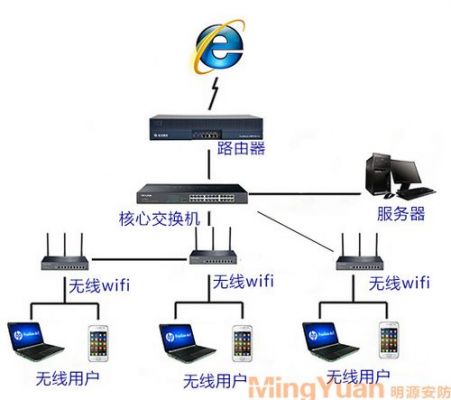 局域网传输距离（局域网传输距离多远）-图3