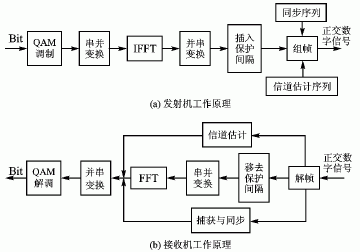 传输设计（传输设计内容主要包括）-图3