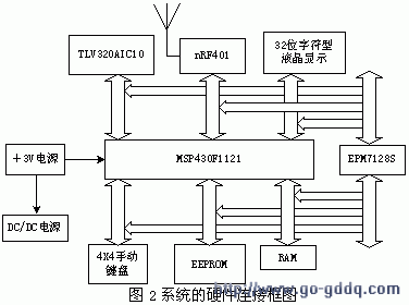 传输设计（传输设计内容主要包括）-图2