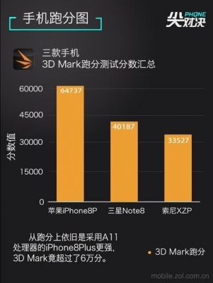 2017年6p跑分的简单介绍-图2