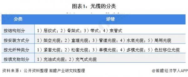 光缆在各类传输介质（光缆的传输介质）-图3