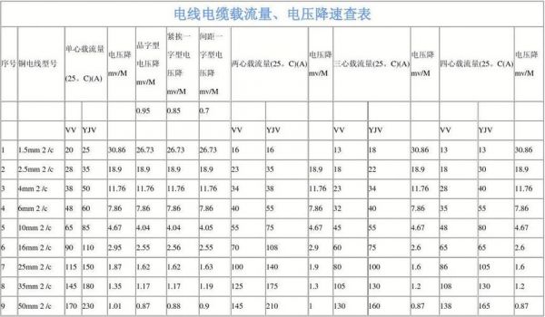 电缆传输的电压降（电缆传输的电压降低的原因）