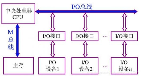 系统总线传输（系统总线传输速率）-图3