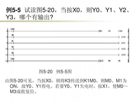 指令传输线（用传送指令控制输出的变化）-图1