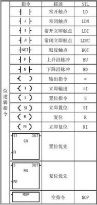 指令传输线（用传送指令控制输出的变化）-图3