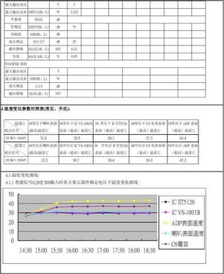 有线传输特性（有线传输特性实验报告）