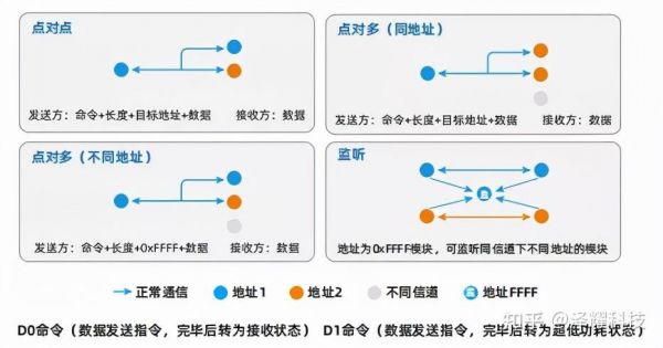 传输模式通信（传输模式是什么）-图1