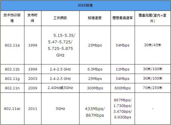 802.11ac传输速度（80211n传输速率）-图2