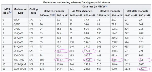 802.11ac传输速度（80211n传输速率）-图3