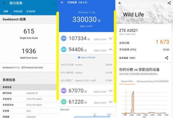 关于中兴blade20smart跑分的信息-图2