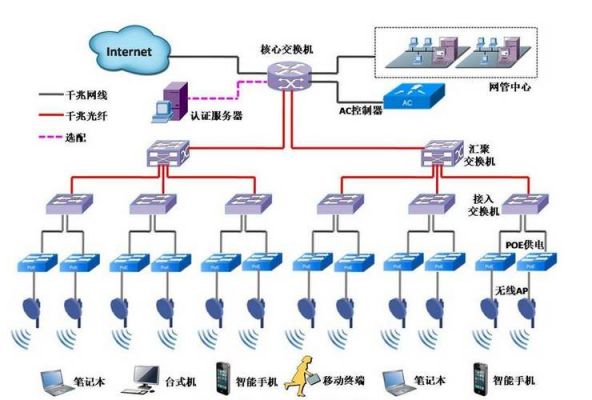 无线控制信号传输（无线传感网络传输控制协议的基本功能要求）-图2