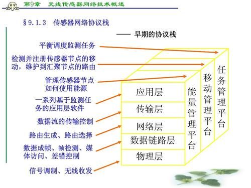 无线控制信号传输（无线传感网络传输控制协议的基本功能要求）-图3