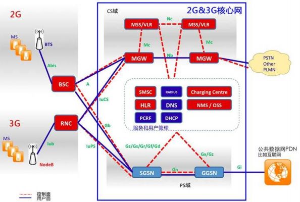 3g网络传输系统（三种网络传输介质）-图3